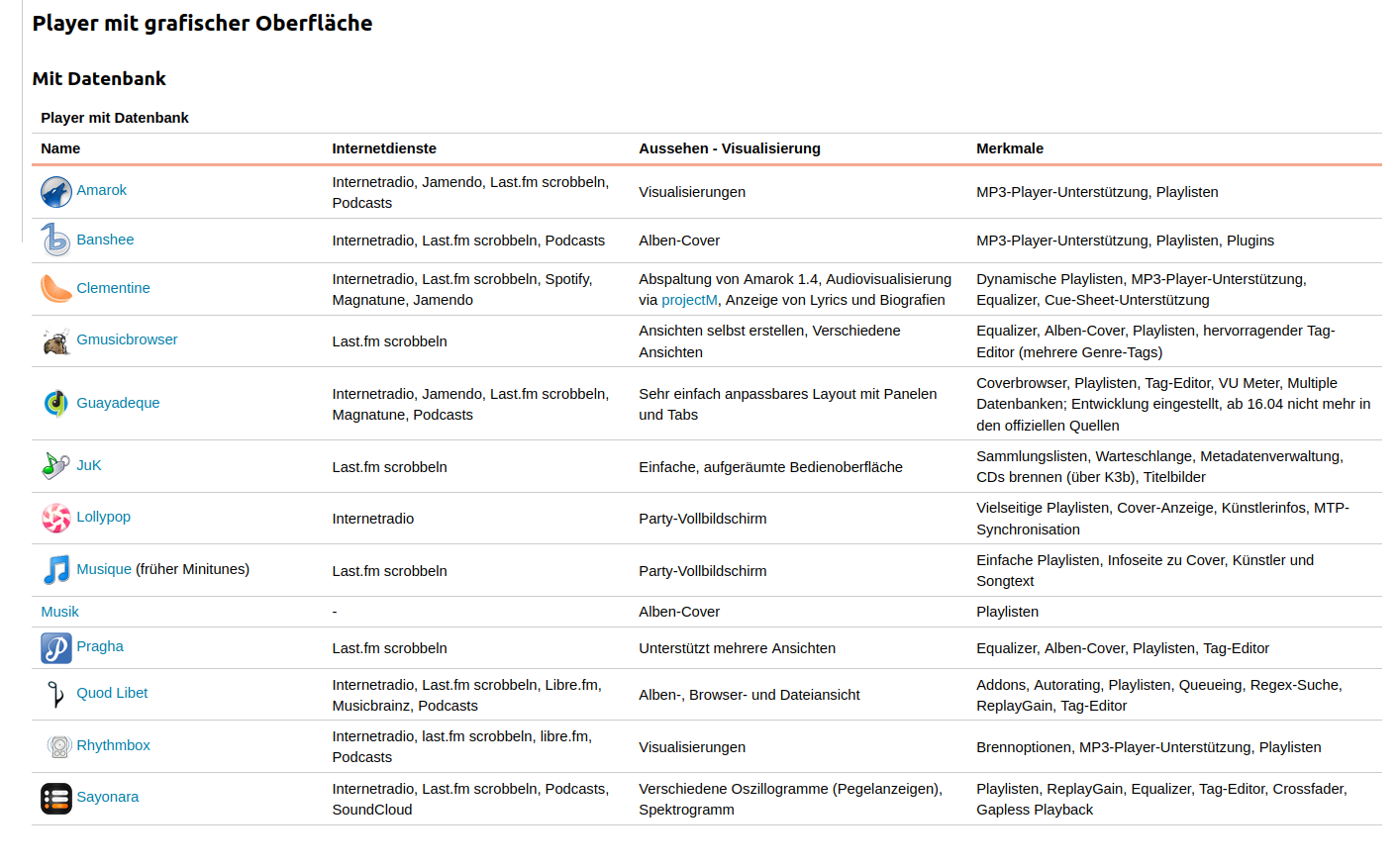 Linux Audio Player Auswahl